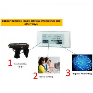 小売業の管理ソリューション -  Etag