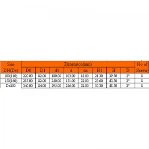 UPVC銅線ブラインドフランジ