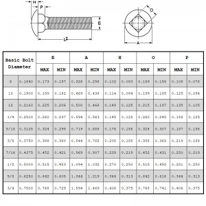 キャリッジボルトグレード5