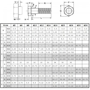 Din931グレード10.9