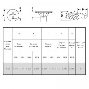 ウェハーヘッドセルフドリルねじ