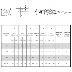 乾式壁ねじ細目ねじ