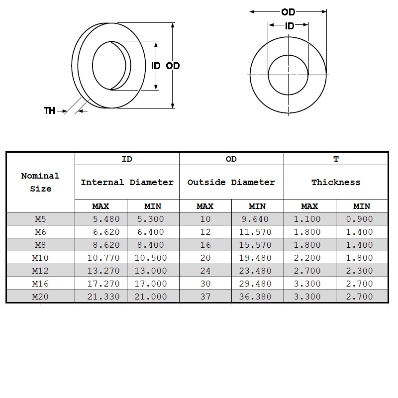 Din125ワッシャ