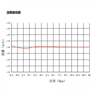 CKV5…シリーズダイナミックバランス電動二方弁