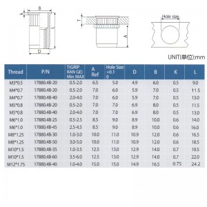 頭のローレットボディを減らす
