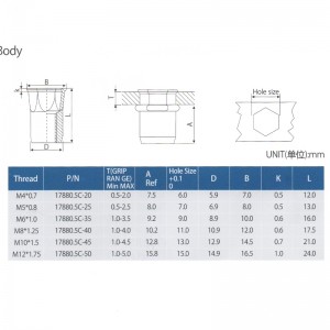 六角頭の内側六角体を減らす