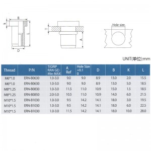 フラットヘッドリベット