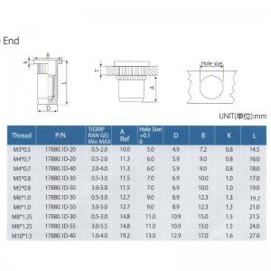 フラットヘッドローレットボディクローズエンド