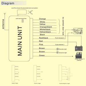 ユニバーサルリモートカーセントラルドアロックトランクリリースワンウェイキーレスエントリー