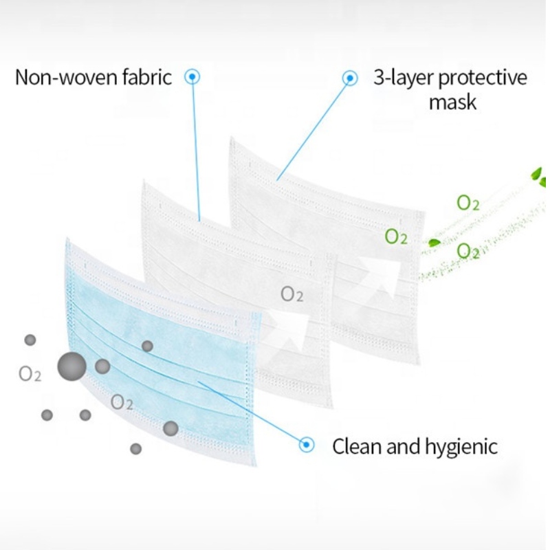 使い捨てフェイスマスク