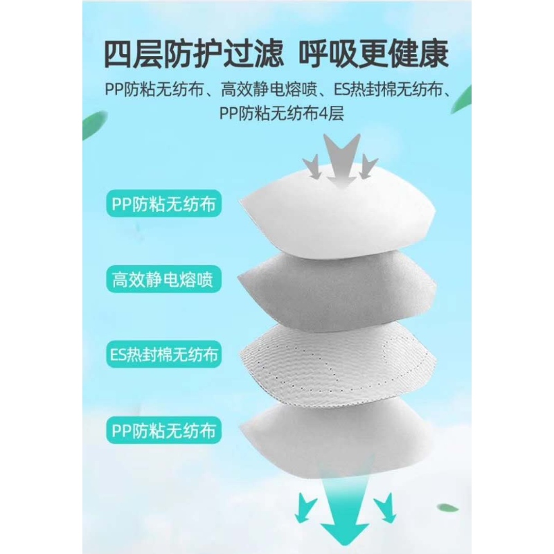 ヨーロッパ共同体、食品及び薬物管理局---FITTOP KN 95