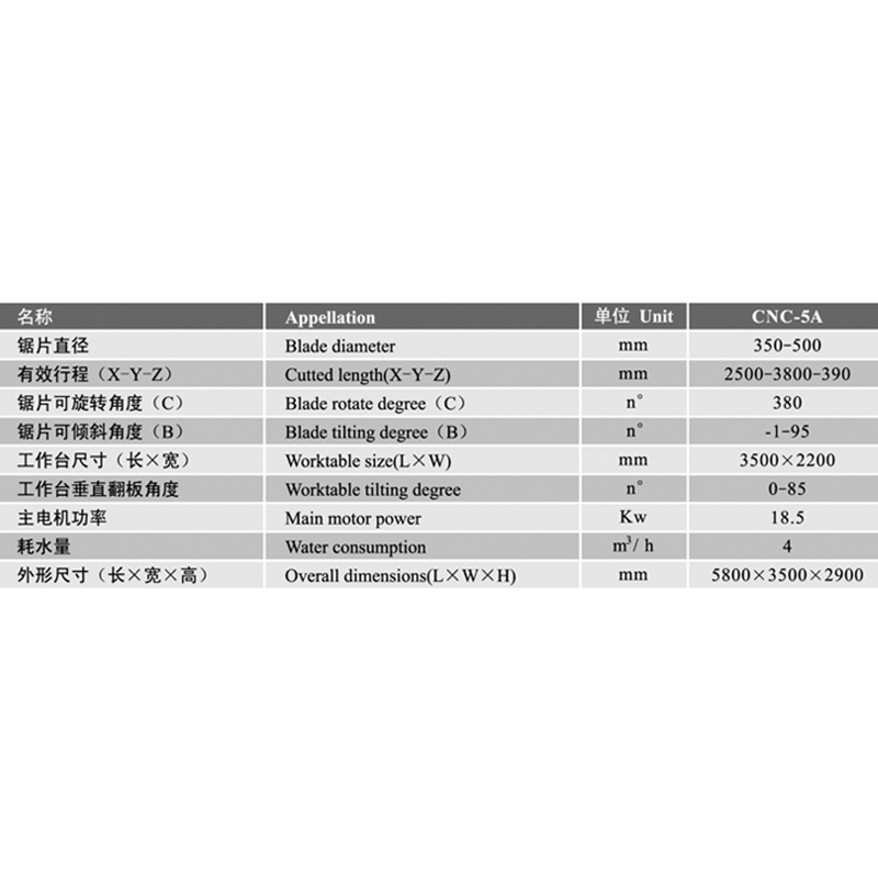 5軸CNCストーン作業センター