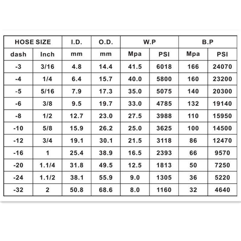 良質のベストセラー中国サプライヤーSAE100 R2 / EN853 2SN 3/81/2高圧フレキシブル油圧ゴムホースはハーベスターまたはリフトで使用できます