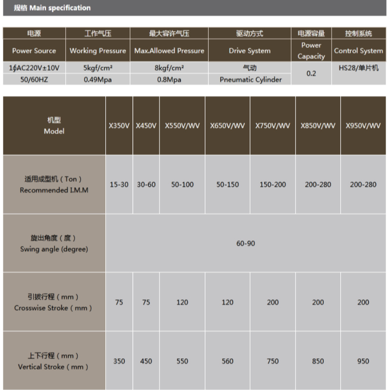 縦型専用Lシリーズ専用マニピュレーター