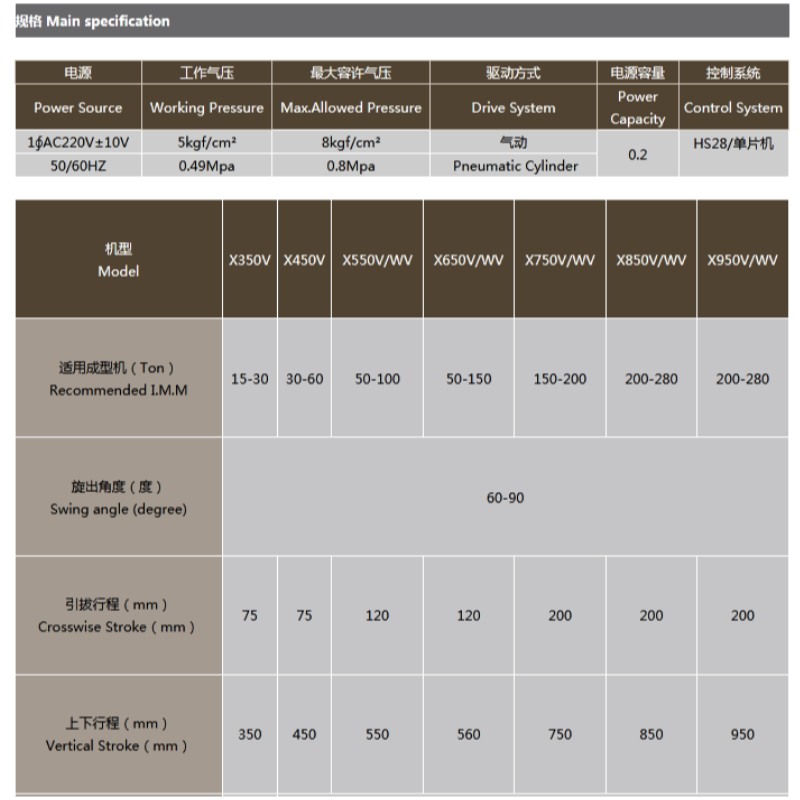 産業用傾斜アームマニピュレータ