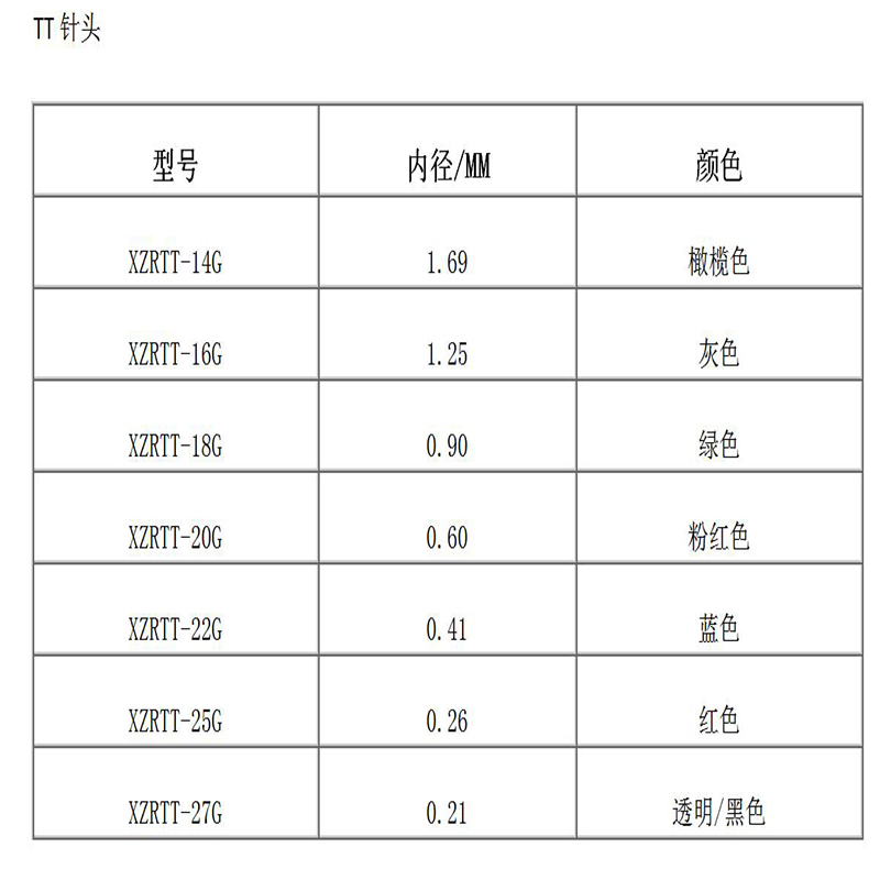 高精度の円錐テーパー針