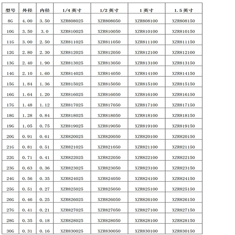 ダブルチューブ分注針