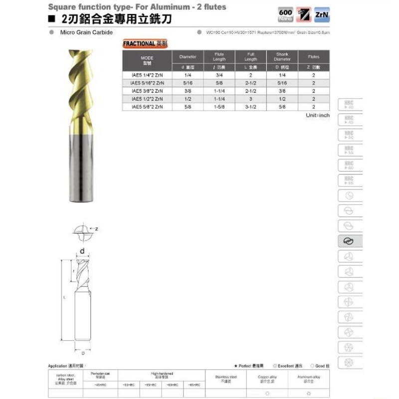 アルミ加工工具：アルミ用超硬アルミナ切削工具