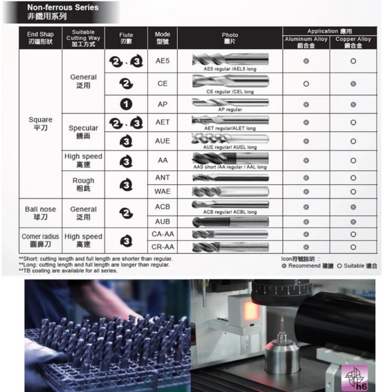 アルミ加工工具：ドイツ機格安価格荒加工フライス加工アルミ合金用超硬エンドミル