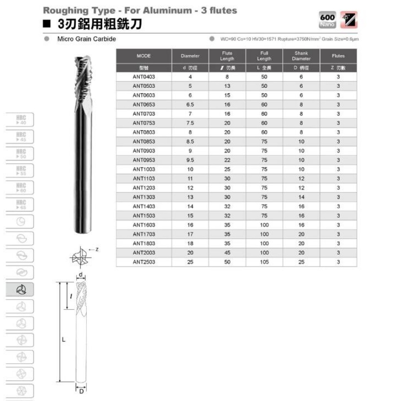 アルミ加工工具：ドイツ機格安価格荒加工フライス加工アルミ合金用超硬エンドミル