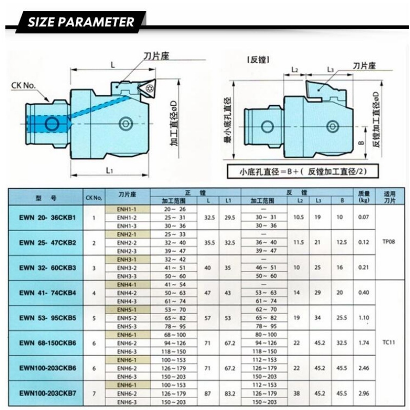 ファインボーリングシリーズ：CK5（EWN53-95CKB5）EWN53-95mmヘッドボーリングマルチヘッドボーリングマシンマルチスピンドルボーリングヘッド