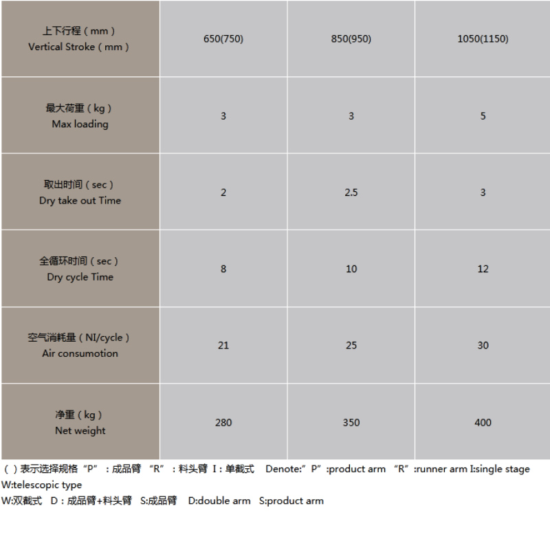 縦走ロボットRZ1000WS-S3