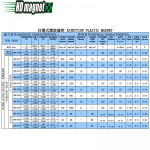 射出プラスチック磁石
