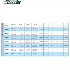 サマリウムコバルト磁石