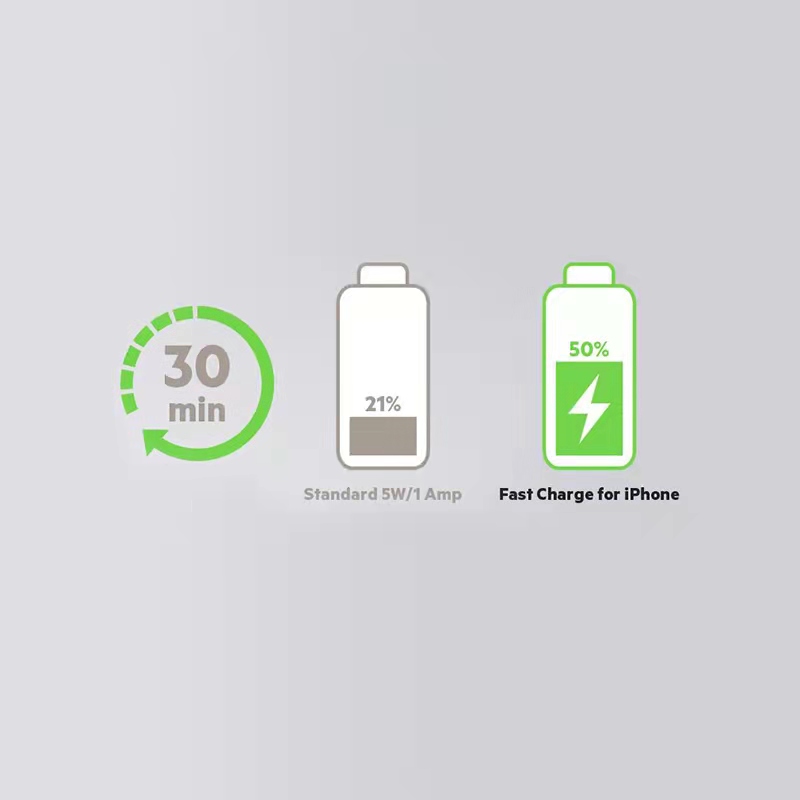 クイックチャージ?のもの