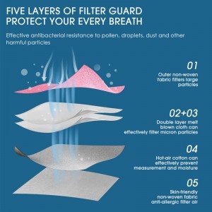 KN95フェイスマスク