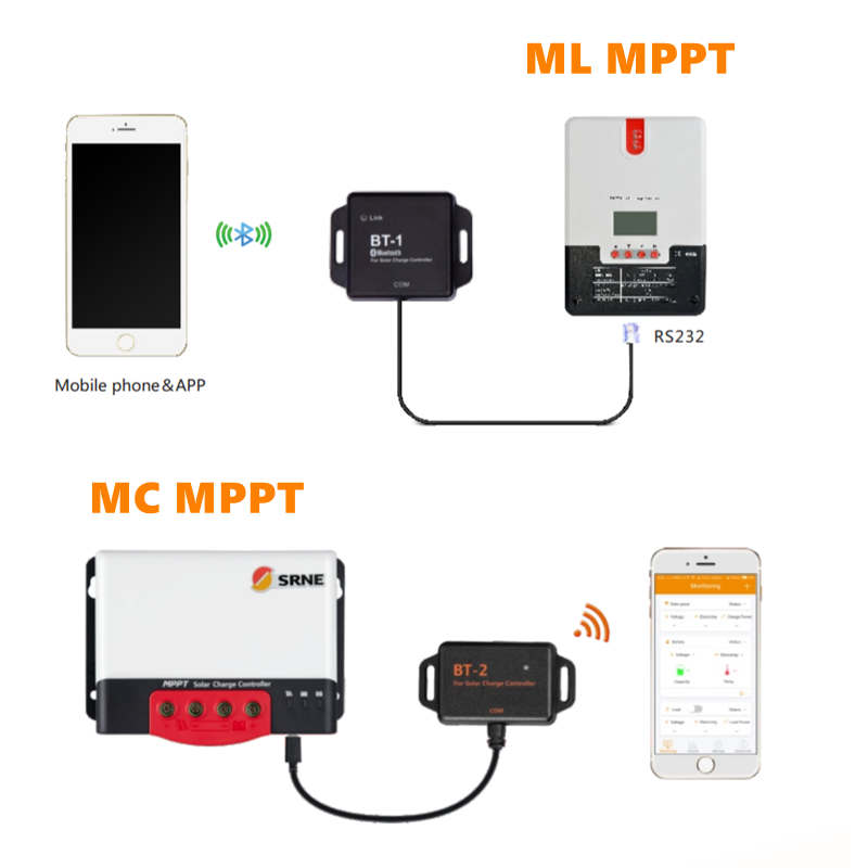 MPPT太陽電荷および解除コントローラMLおよびMCシリーズPVコントローラ用のSRNE BluetoothモジュールBT-1 BT-2