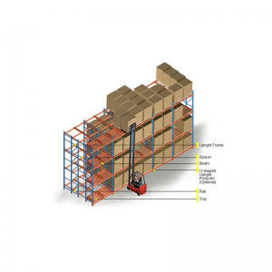 4深いプッシュバックラッキング