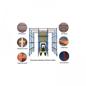 ラッキングシステムをドライブします