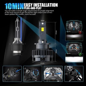 D2S/r LEDヘッドライト電球