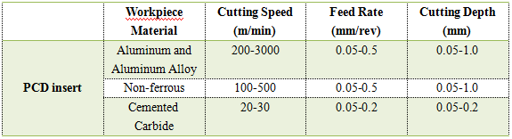 1634974023.png 加工参数.png