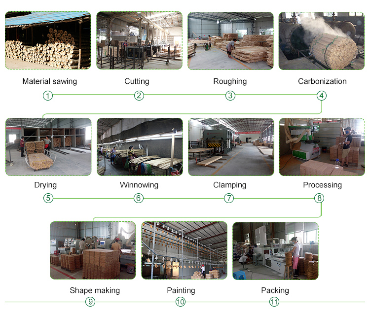 1694436001.jpg production process.jpg